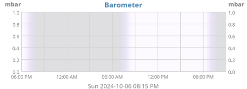 Barometer