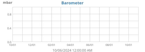 Barometer